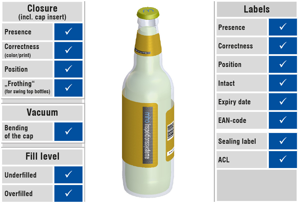 schema allround